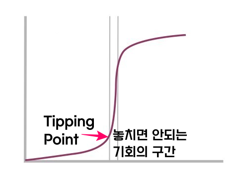 티핑포인트 이미지