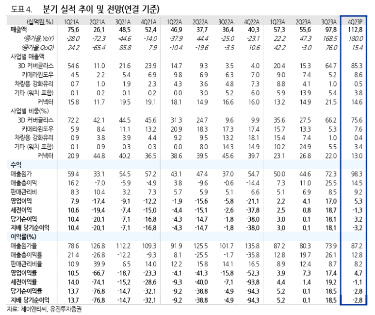앤티씨 이미지