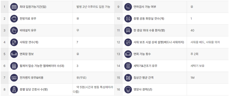 용각의료재단의 이미지