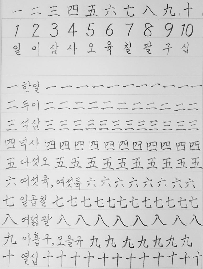 초등학교한문/초등한자/12345678910 일이삼사오육칠팔구십 숫자를 한자로 쓰는 방법(一二三四五六七八九十) : 네이버 블로그