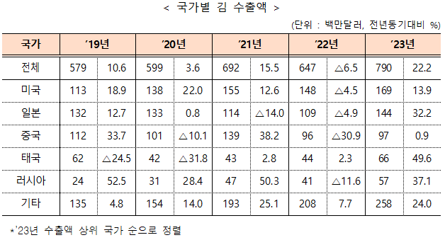 대양푸드(주) 이미지