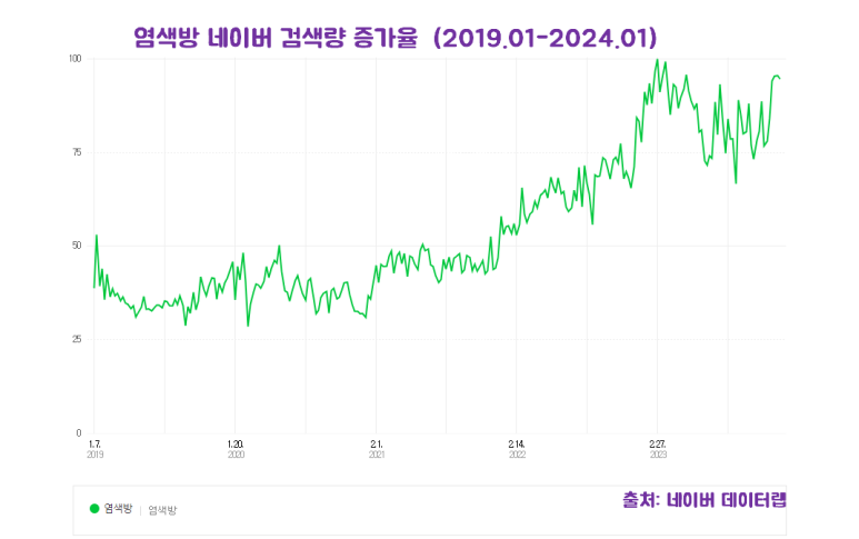동네염색방 이미지