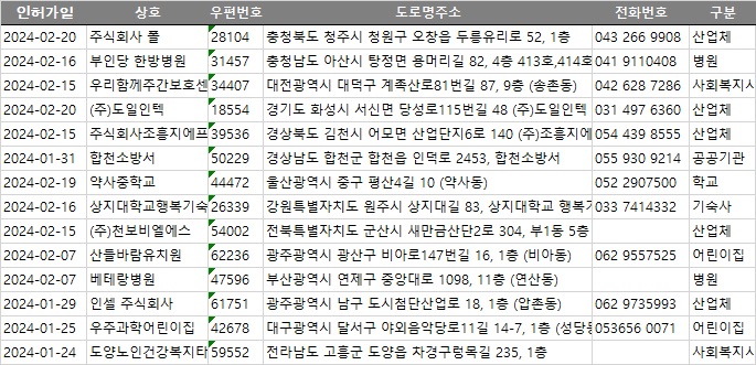 고흥군노인전문요양원 이미지
