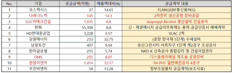 나래이엔지 이미지