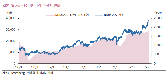 인컴상사 이미지