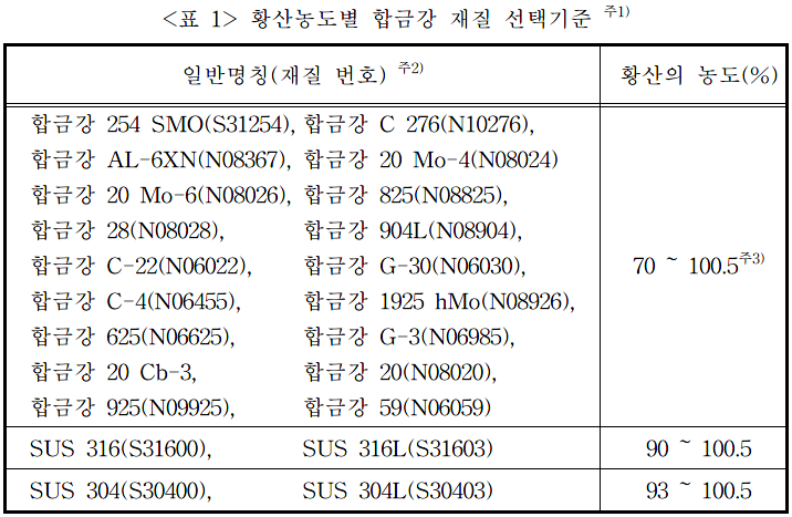 황산주 이미지