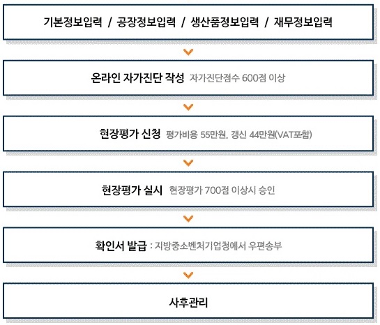 (주)에스오에스쎄븐 이미지