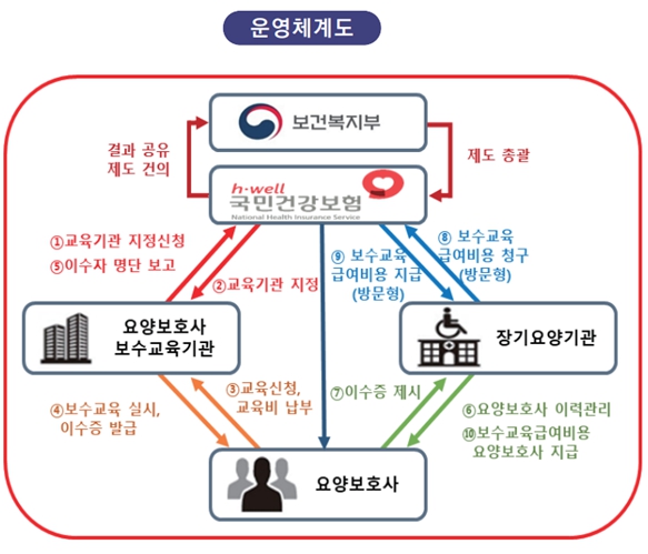 제일요양보호사교육원 이미지