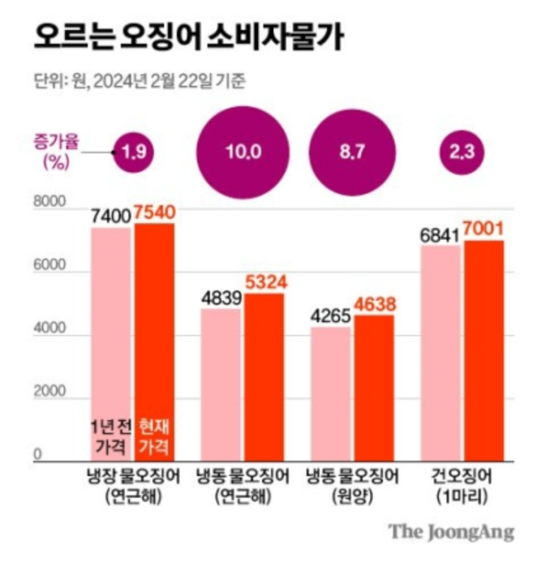 원양농수산 이미지