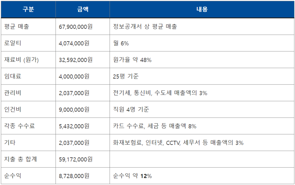 청오디피케이(주)() 이미지