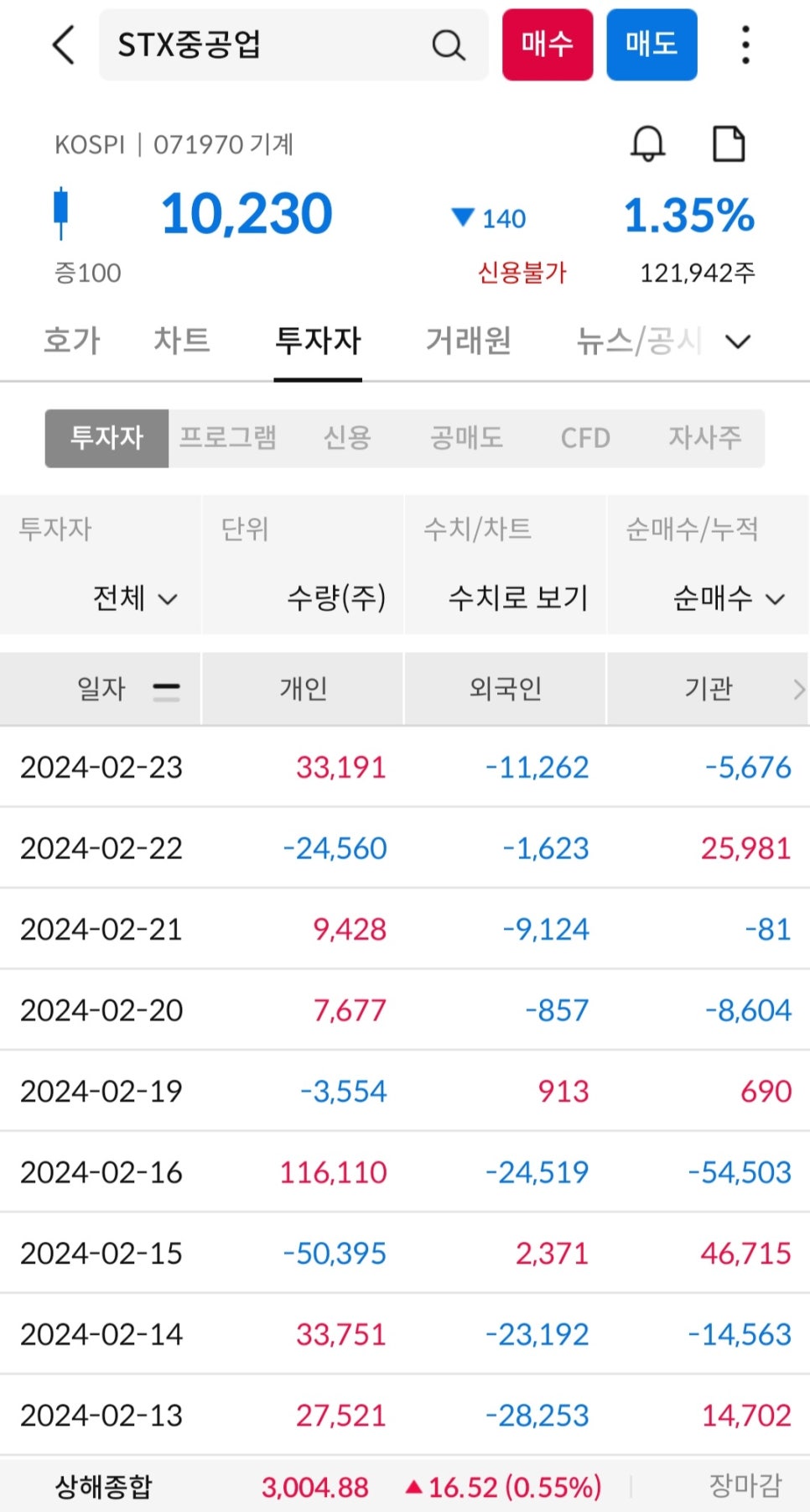 STX중공업(주) 이미지