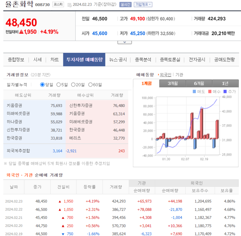 성도화학 이미지
