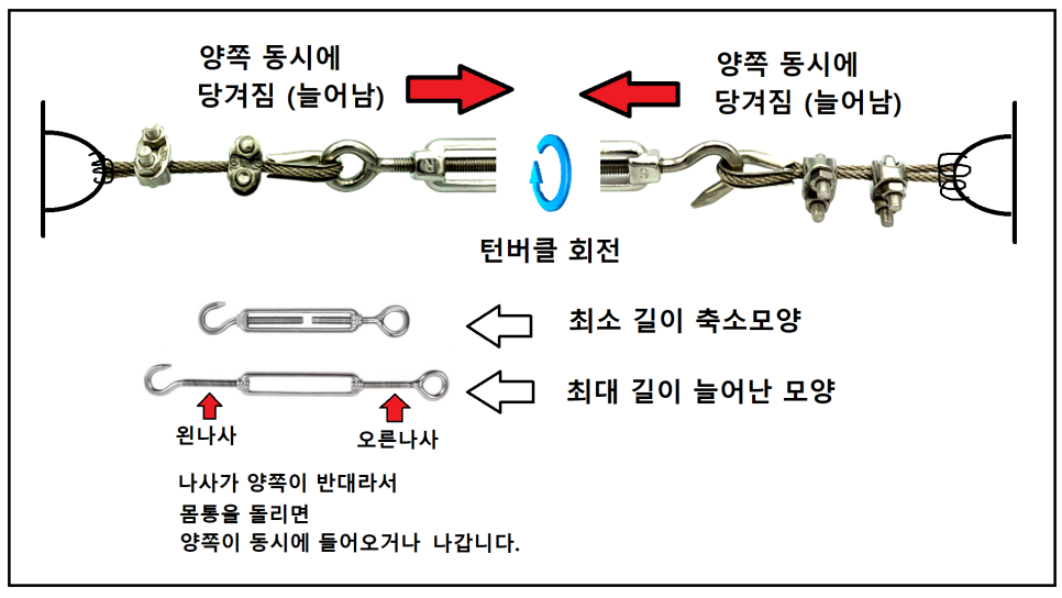 턴버클 (Turn Buckle)