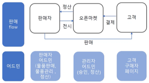 에어스쿨 이미지