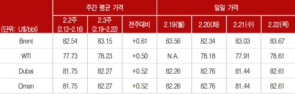 (주)오일드림 이미지