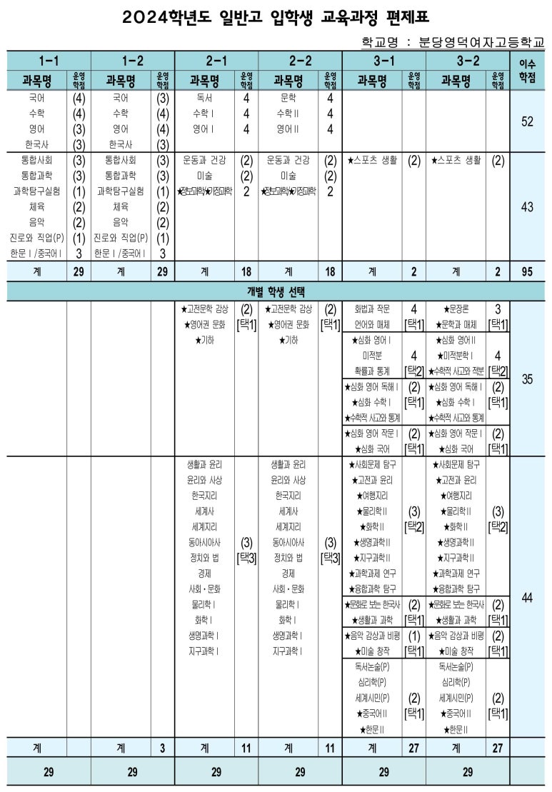 분당영덕여자고등학교 이미지