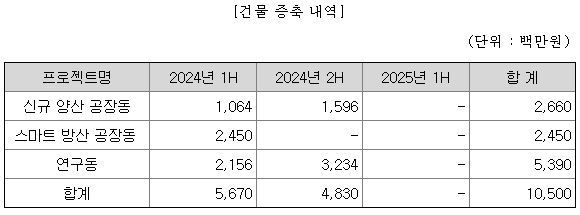 삼현유통 이미지