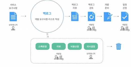 뎁스스토리 이미지