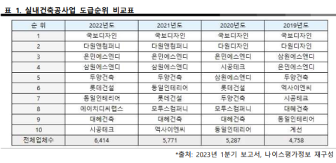 다윈인테리어디자인 이미지