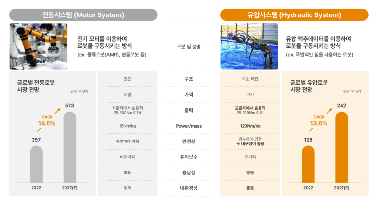 하나로시스템 이미지