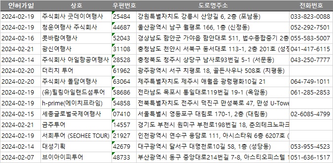 대성여행사 이미지