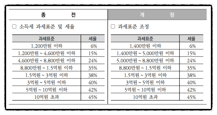 회계법인혜안 이미지