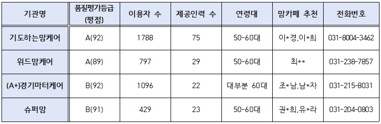 ((경기))기도하는맘케어 이미지
