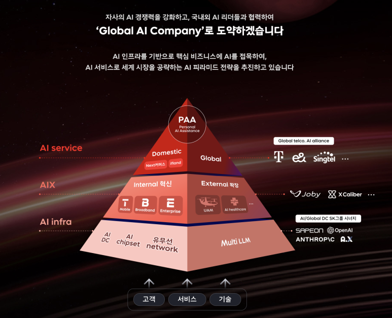 정해텔레콤 이미지