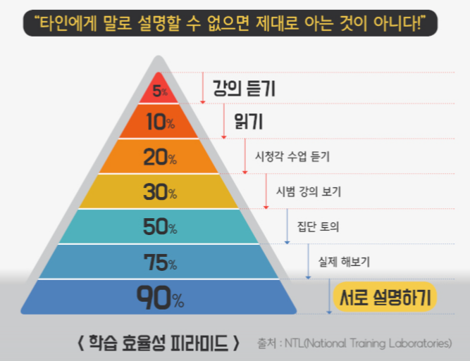 올바른교육 이미지