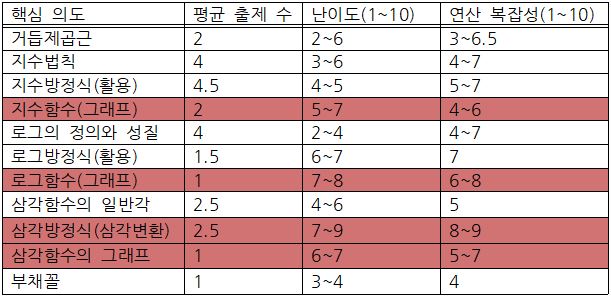 대전복수고등학교 이미지