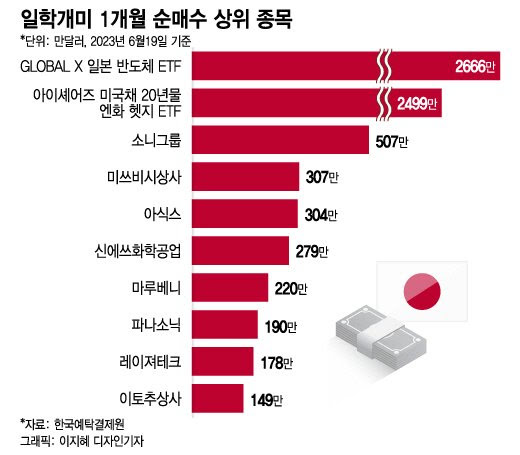개미상사 이미지