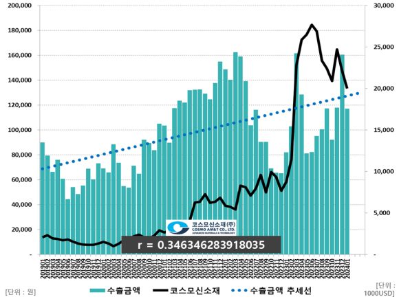 코스모글로벌(주) 이미지
