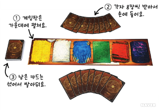 아지트보드게임 이미지