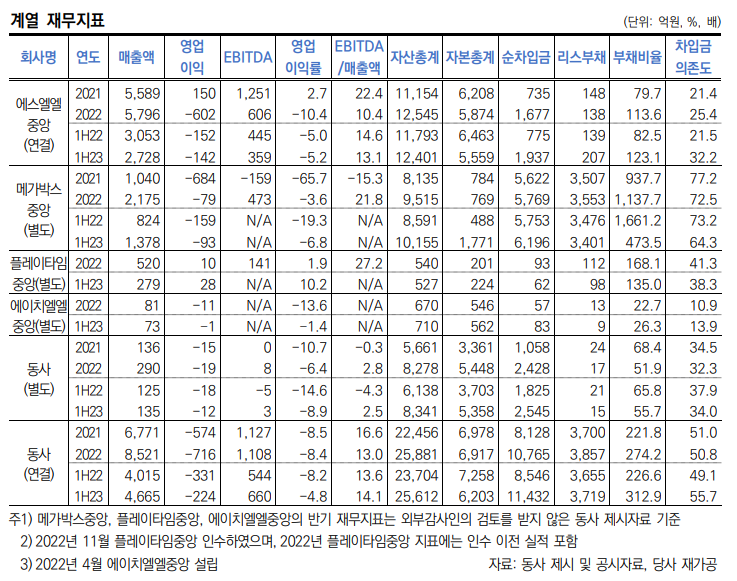 (주)에스엘엘 이미지