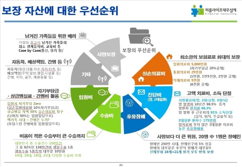 보험해결사 이미지