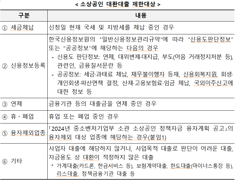 담배/전자담배 소매업 이미지