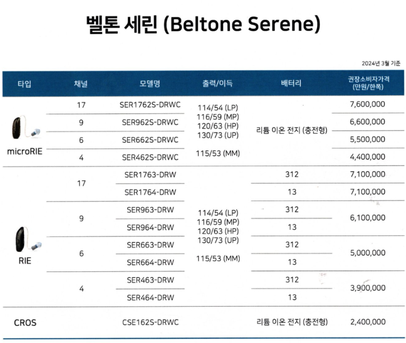 2024년 벨톤보청기 신제품 세린(Serene) 특징 및 가격표(Price List)(Feat. What is Auracast?) — 원문 이미지 29