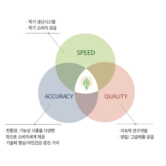 주식회사보령 이미지