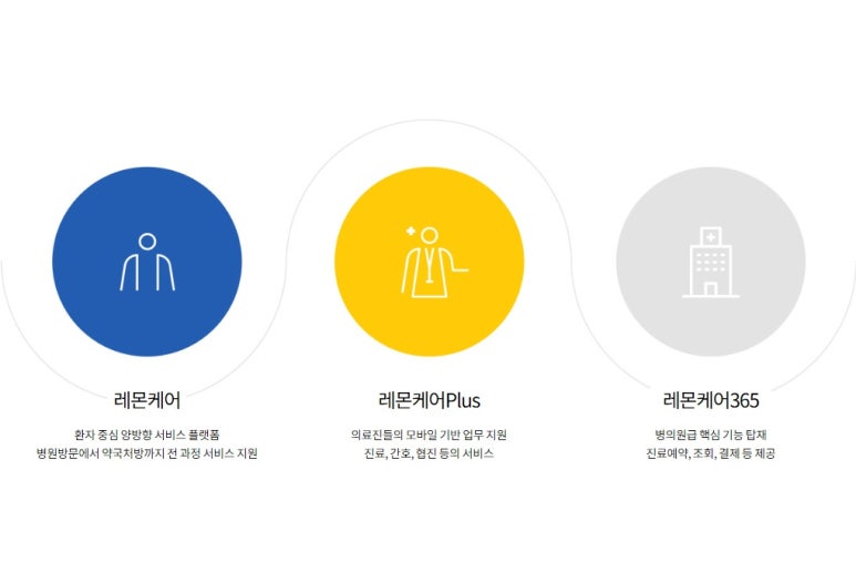레몬시스템 이미지