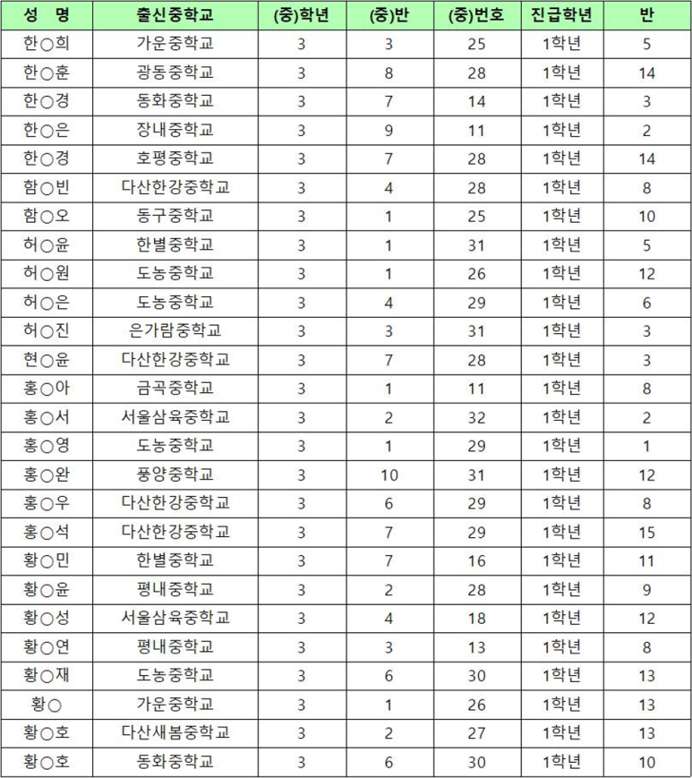 일취월장관리형스터디카페다산점 이미지