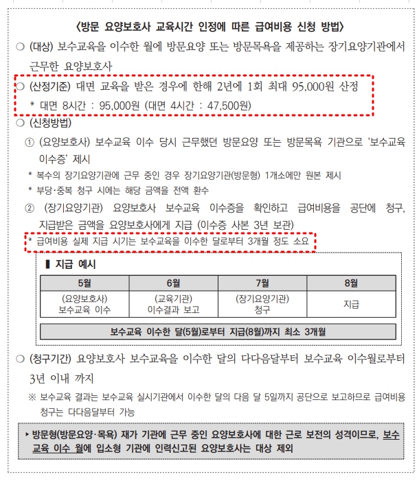 상계요양보호사교육원 이미지