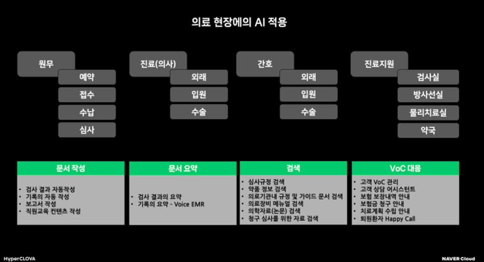 의료 산업의 헬스케어 프로젝트의 시작 'AI와 헬스케어클라우드가 만난다면' 이미지 6