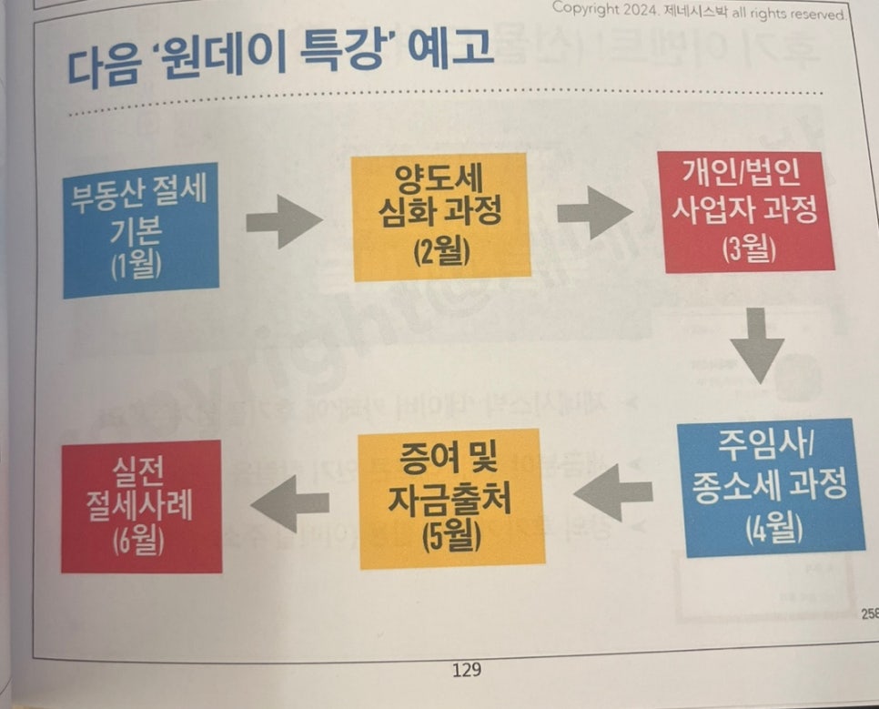 박*원 이미지