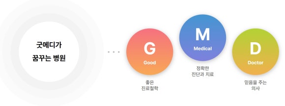 굿메디 이미지