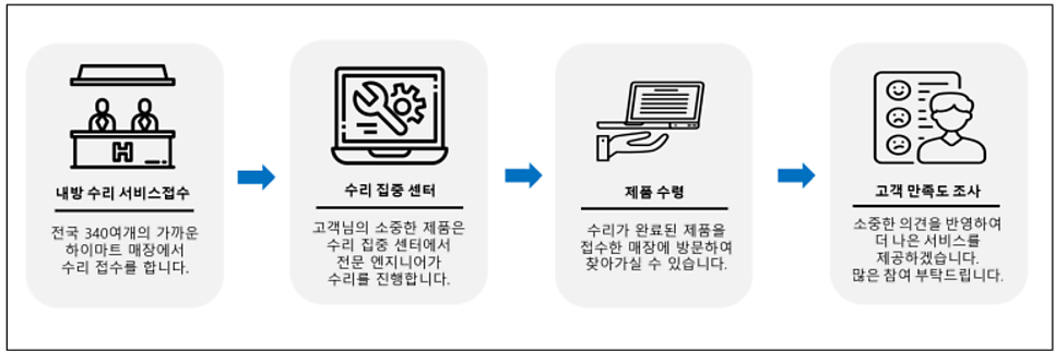 아수스서비스센터 이미지