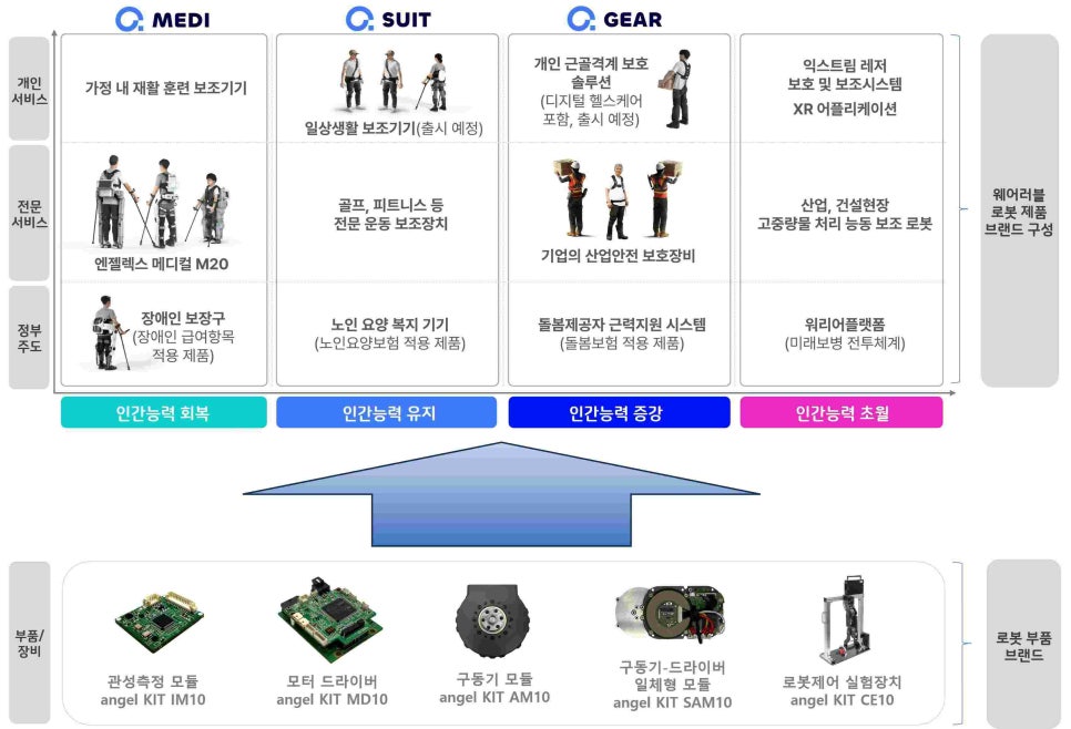 케어로보틱스 이미지
