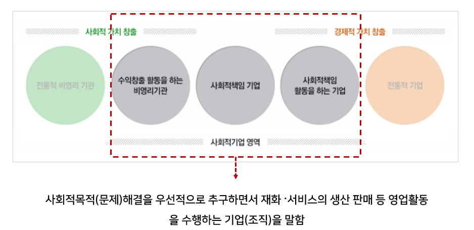 사회적협동조합임팩트인소셜 이미지
