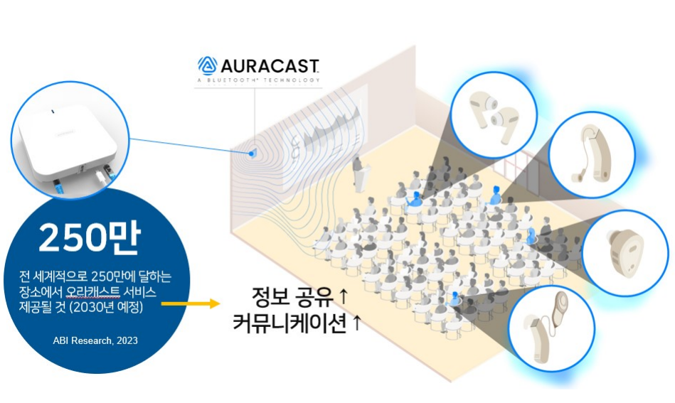 2024년 벨톤보청기 신제품 세린(Serene) 특징 및 가격표(Price List)(Feat. What is Auracast?) — 원문 이미지 21