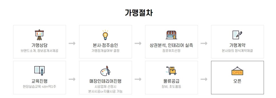 봉명동내커피 이미지