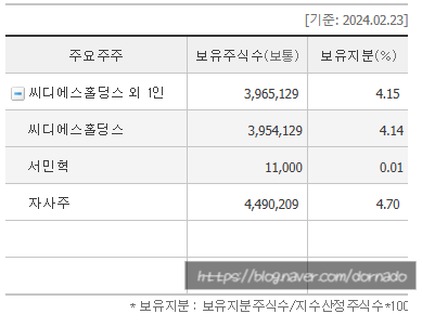 (주)다보건설 이미지